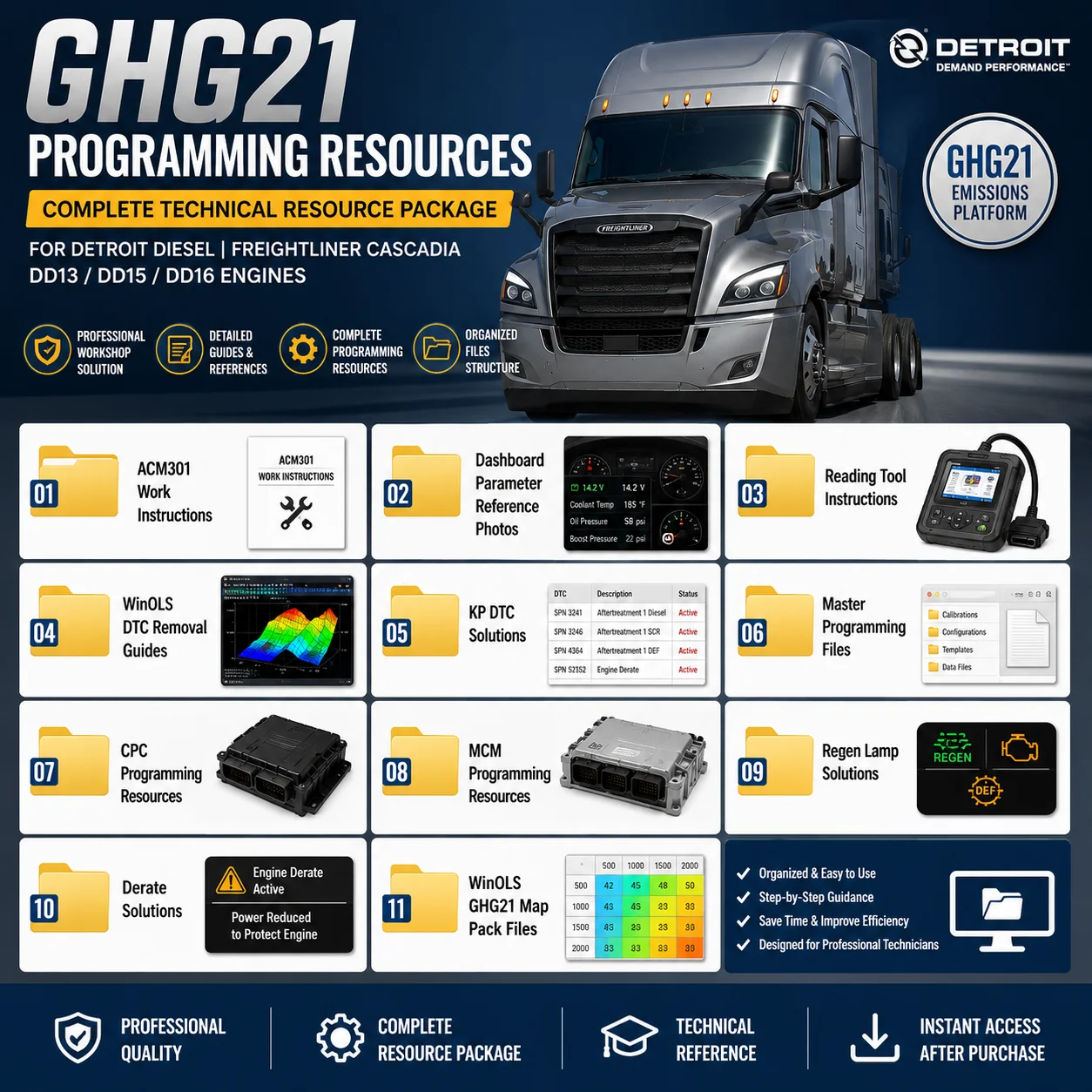 Фото Файлы для удаления GHG17 Detroit Diesel для всех моделей GHG17 2018-2021 годов, гарантия 100%, WinOLS MOD ACM GHG17 E07xx.bin №1