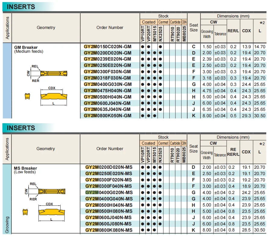 GY2M0300 GY2M0200 GY2M0300F020N GY2M0300F030N мм MS GM BM VP10RT VP20RT GY2M ЧПУ фрезерные Вставки Токарные