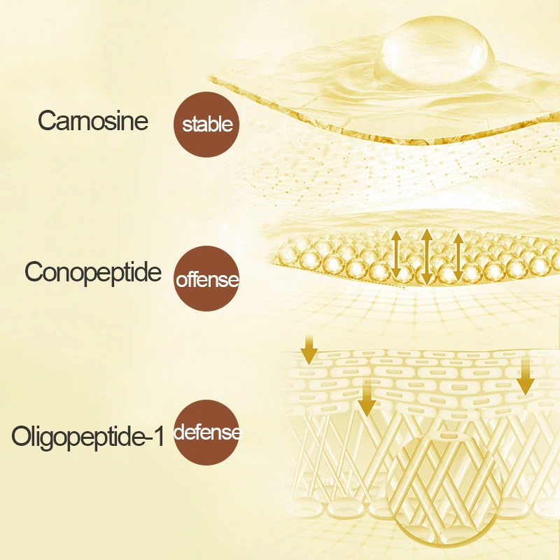 Рисунок 6 - Крем против морщин эффективно удаляет мелкие морщины