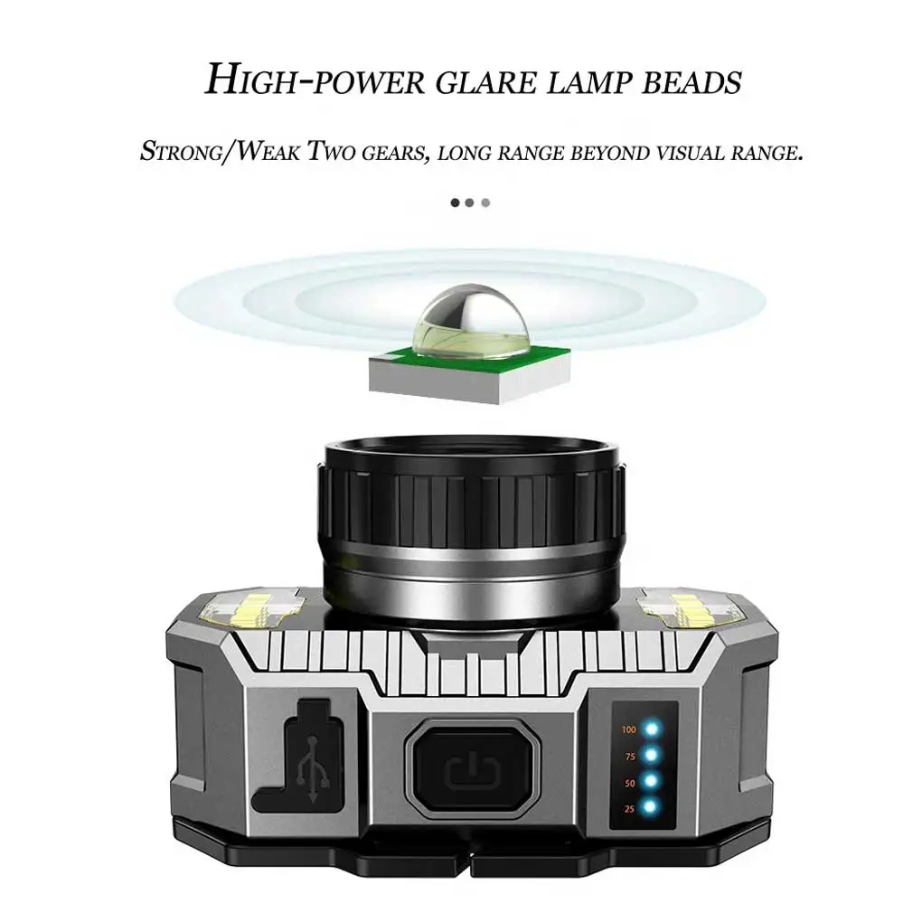

Headlamp Headlight Powerful Head-Mounted Sensor Brightness