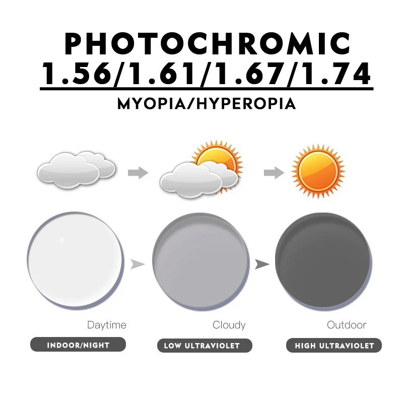 O-Q CLUB фотохромные линзы CR-39