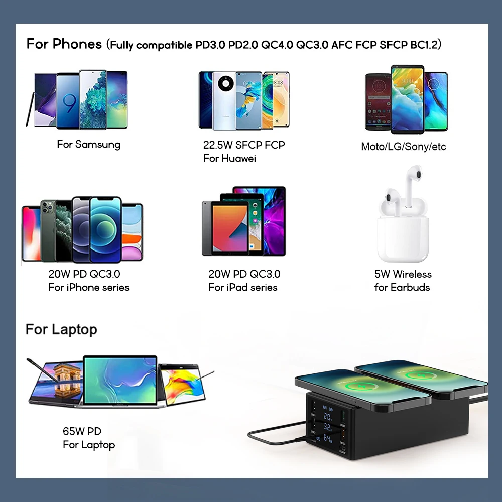 150w multi usb charger hub 65w pd3 0 qc4 0 3 0 fcp fast charging station dual qi wireless charger dock for iphone 12 ipad laptop free global shipping