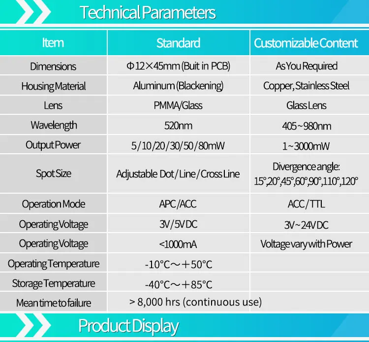 Фокусируемая зеленая перекрестная линия 5 мВт 10 20 30 50 80 135 МВт с регулируемым