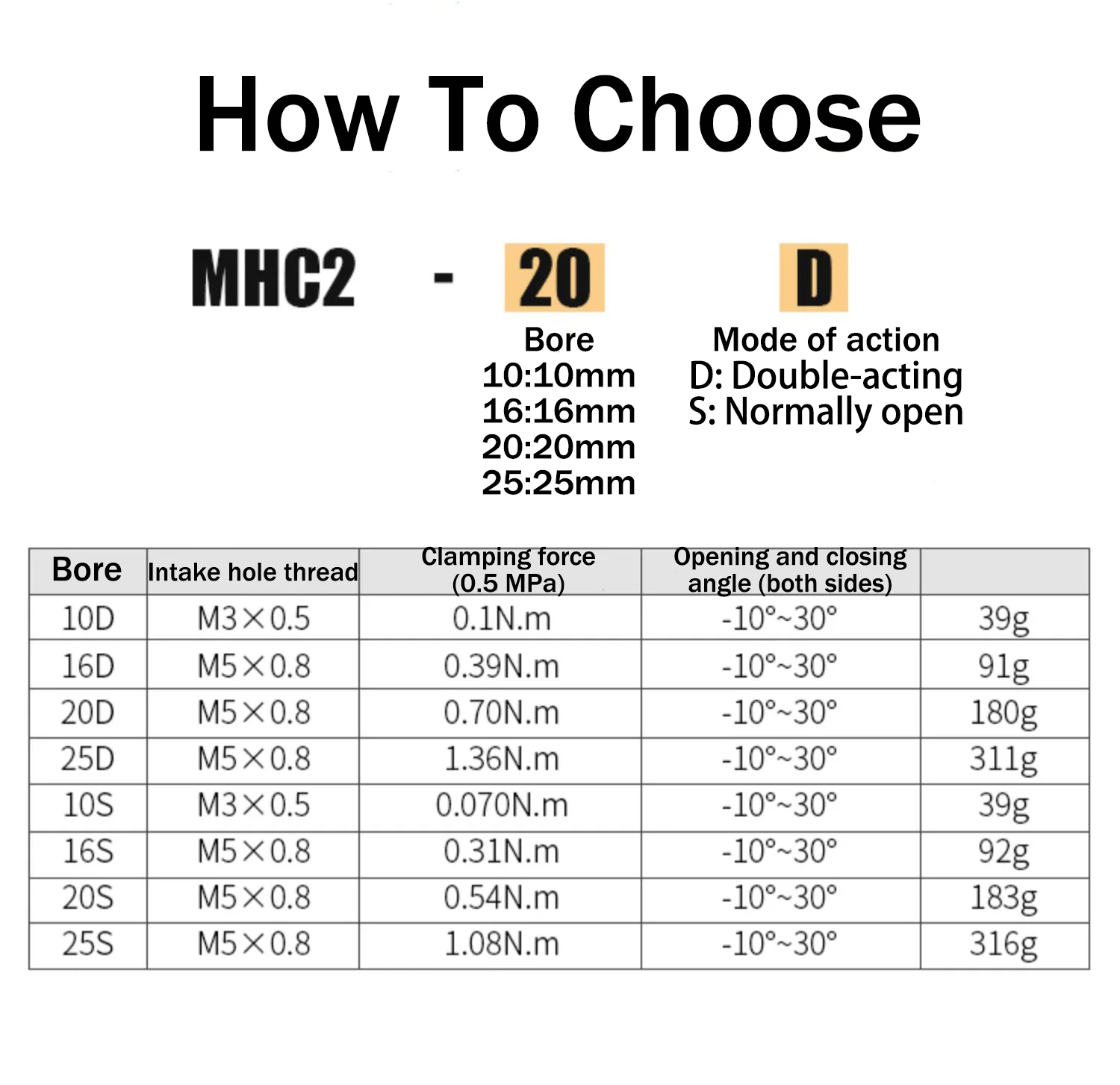 MHC2-10D MHC2-20D MHC2-25D MHC2-16D Угловой воздушный захват Коготь Пневматический цилиндр Поршень захвата робота (art.: 3920d3f57afbb) - 3920d3f57afbb