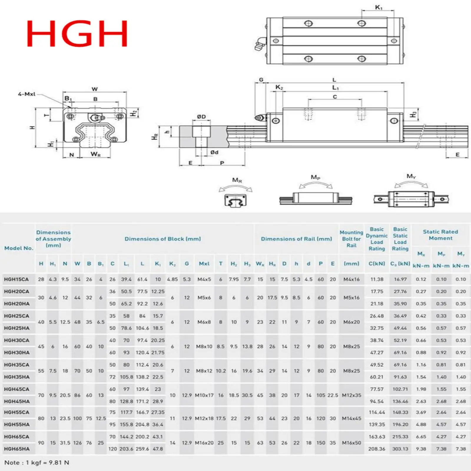 2 шт. HGR15 HGR20 квадратная линейная направляющая + 4 HGH15CA/HGW15CC/HGH20CA/HGW20CC подшипниковые