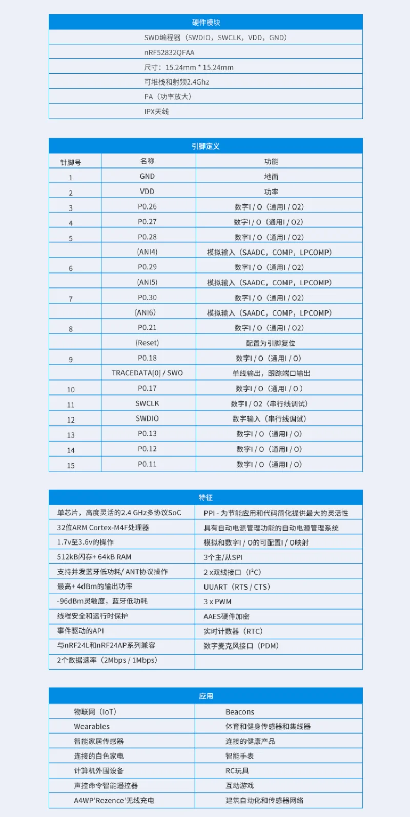 Скандинавский прозрачный усилитель мощности NRF52832 PA Bluetooth 5 0 BLE модуль 2 4G с