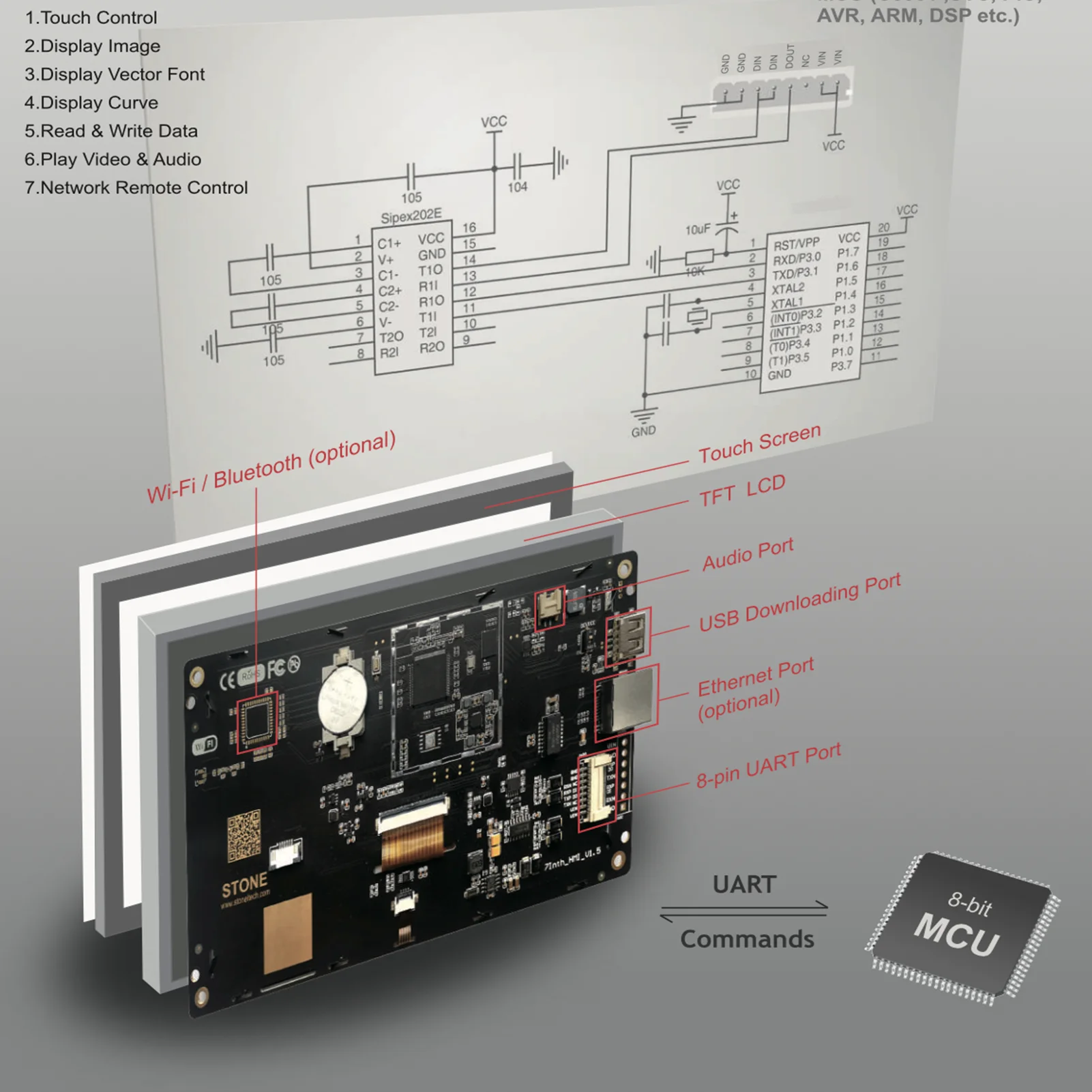 STONE 8.0" Instructive Codes Display Module In a Normal Iindustrial Standard Brightness with 3 Year Warranty | Электронные