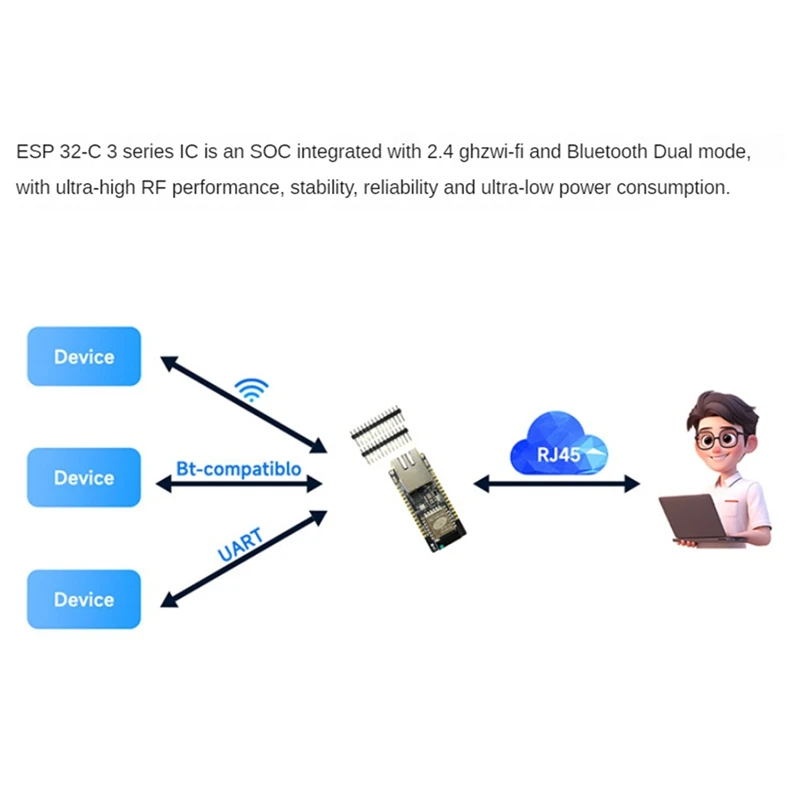 Фото Женская плата разработки Wi-Fi Bluetooth Ethernet 3 в 1 шлюз связи Iot с модулем POE №4