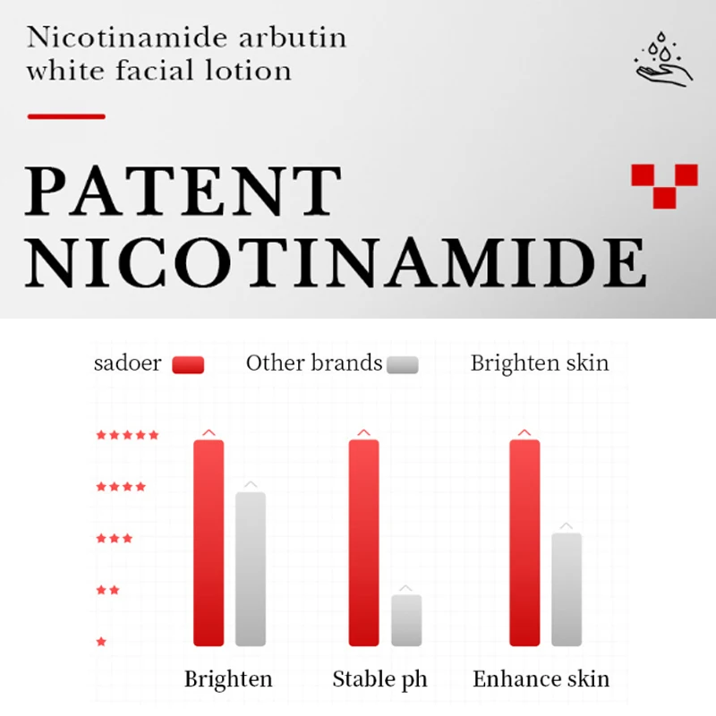 Рисунок 4 - 50 г Niacinamide отбеливающий крем