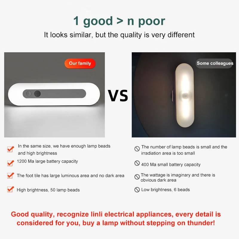 

Nexlux 18cm/30cm USB Charging Motion Sensor Cabinet Light Stepless Dimming Magnetic Strip Closet Bedroom Aisle LED Night Light