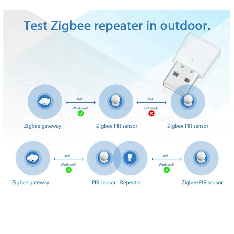 Повторитель сигнала 2X Tuya Zigbee 3 0 USB-удлинитель для интеллектуальных устройств