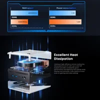 Мини-Пк CHUWI UBox#5