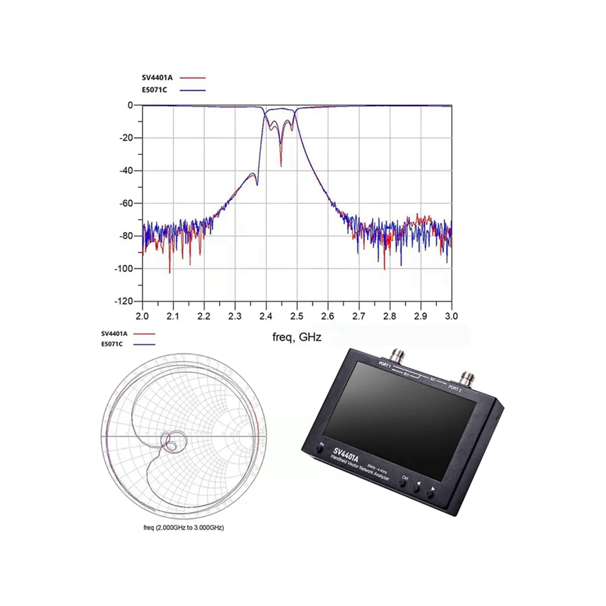 SV4401A 7-дюймовый сенсорный ЖК-дисплей 50 кГц 4 ГГц векторный сетевой анализатор Hf VHF