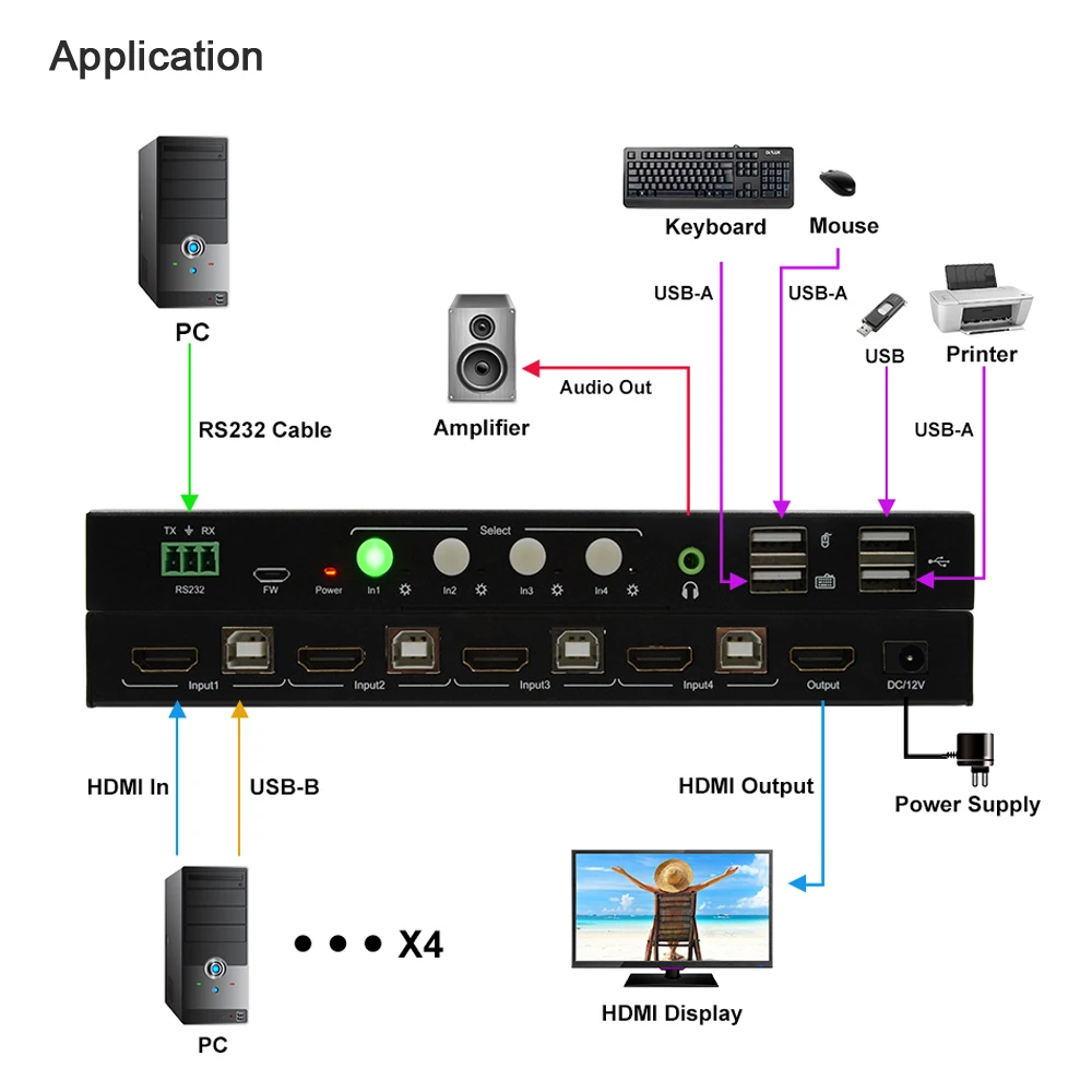 Фото USB KVM-переключатель, 4x1, 4K 60 Гц, с нижним портом для Sup-серфинга, аналоговый цвет, автоматический переключатель, 4-портовый HDMI KVM-переключатель №3