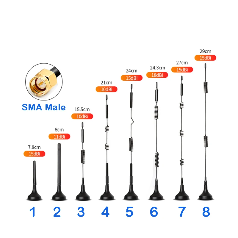 

2 шт., встроенная небольшая присоска-антенна NB/GSM/3G/GPRS/4G, 15 дБи