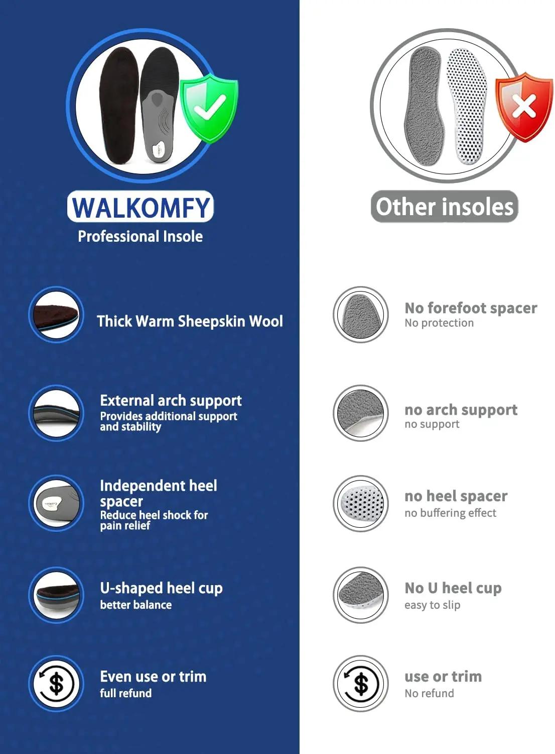 Walkomfy Warm Wool Orthopedic Insoles Winter Thick Outdoor Shoe Pad Inserts Warm Work  Arch Support Orthotics Plantar Fasciitis