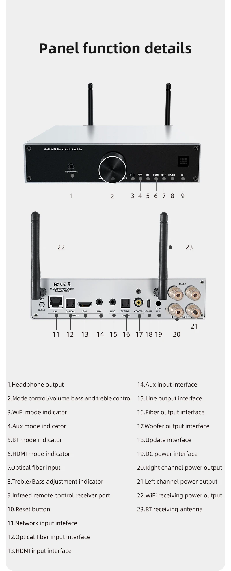 Cloudyx CL-250W Hi-Fi Wi-Fi многокомнатный цифровой стерео аудиоусилитель с WIFI2.4G BT 5 0