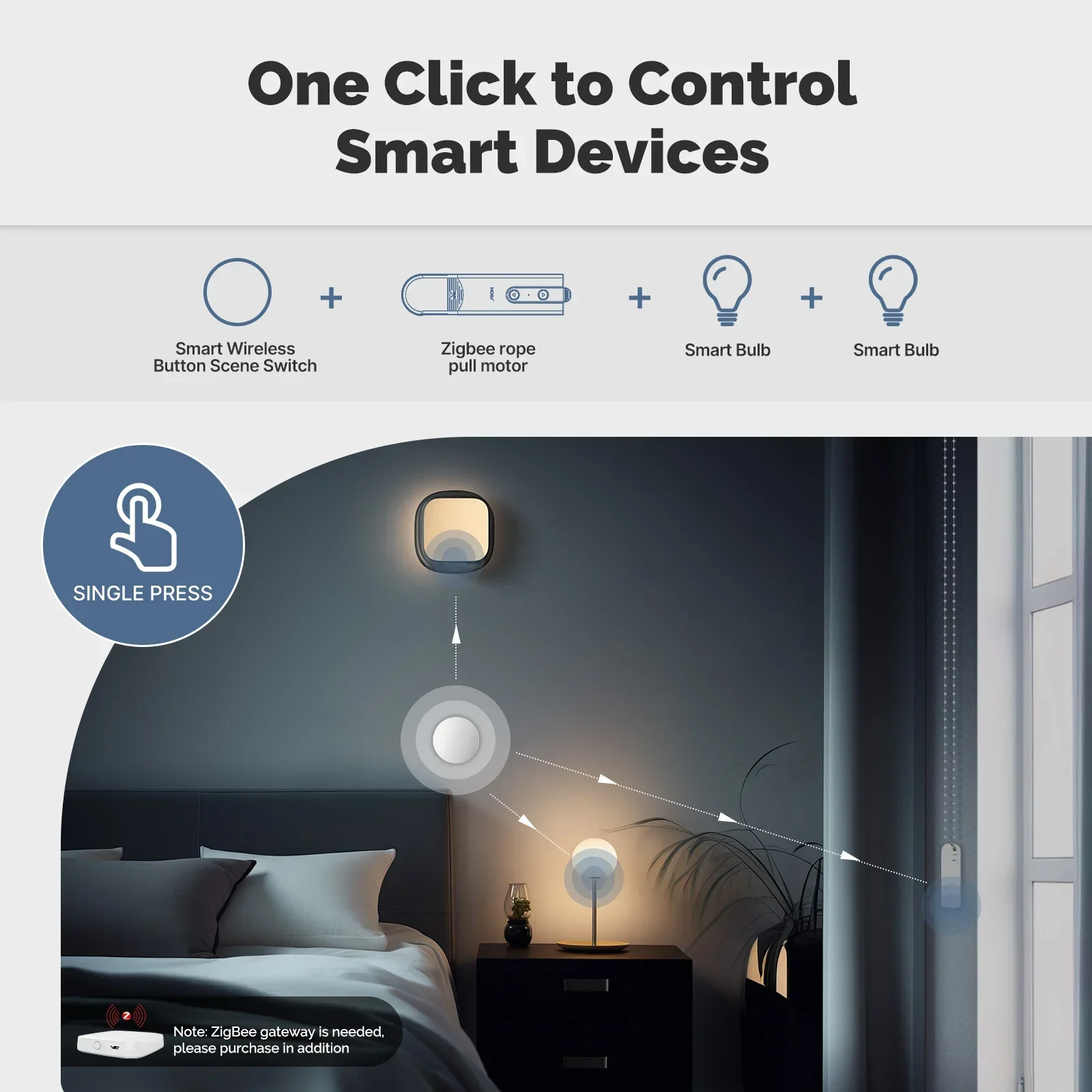 Фото Беспроводная кнопка-переключатель сценариев Moes Tuya Smart Zigbee, управление через приложение, совместимость с Moes Tuya Smart Life APP №4