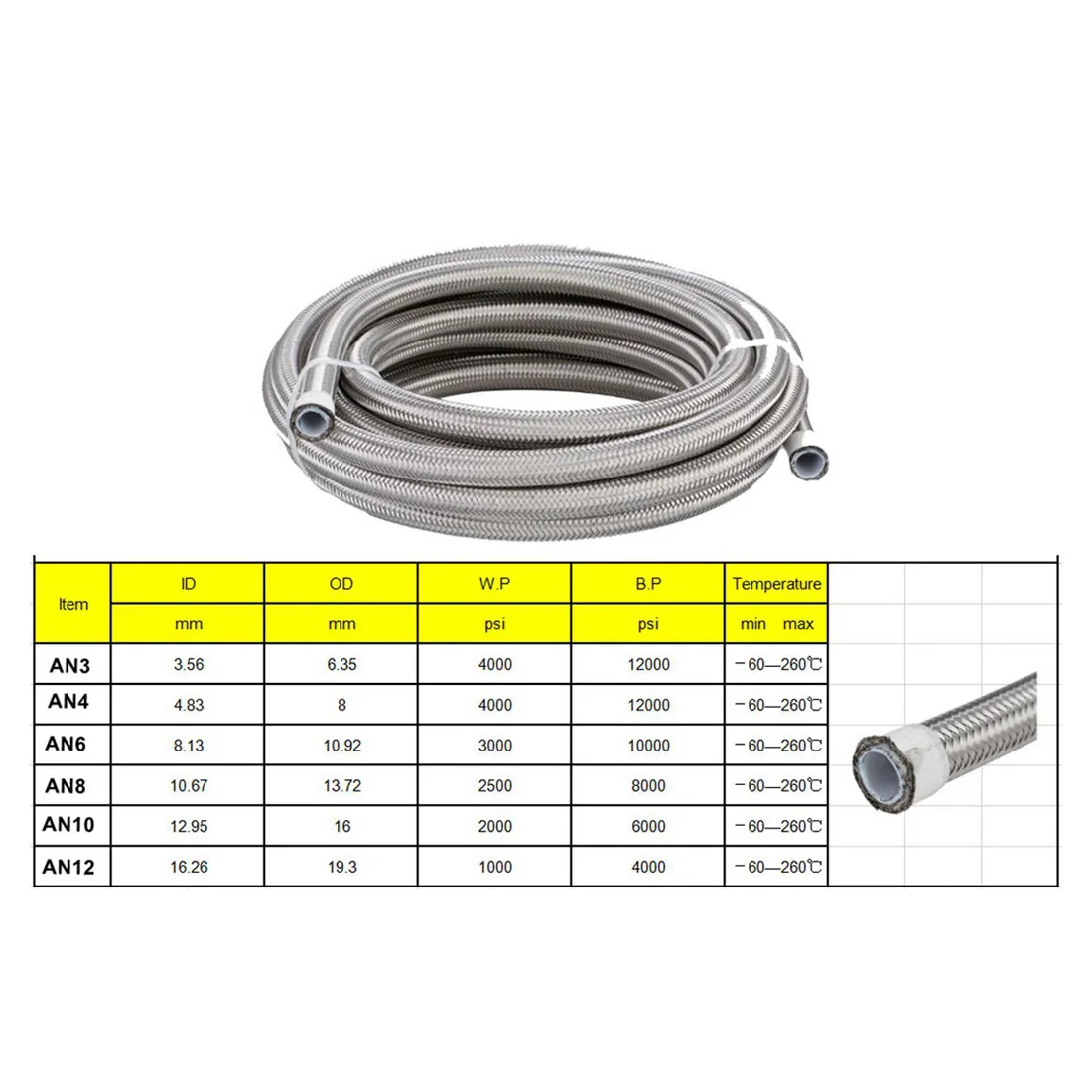 1 м/3 м Плетеный Топливный маслопровод из нержавеющей стали PTFE AN4 AN6 AN8 AN10 AN12