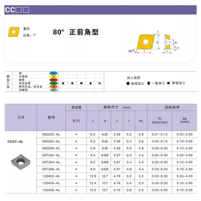 Твердосплавные пластины CCGT060202 CCGT060204 CCGT060208 CCGT09T302 CCGT09T304 CCGT120404 AL K10 для обработки алюминия, внутренние расточные пластины CCGT (art.: 3920dc3f3d439) - 3920dc3f3d439