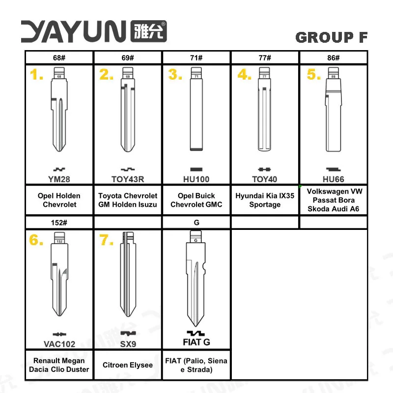 

10 шт. YAYUN KD Xhorse JMD VVDI пульт дистанционного управления автомобильным ключом без рисунка для фото для Renault Toyota BMW VW AUDI PSA Peugeot Citroen Ford