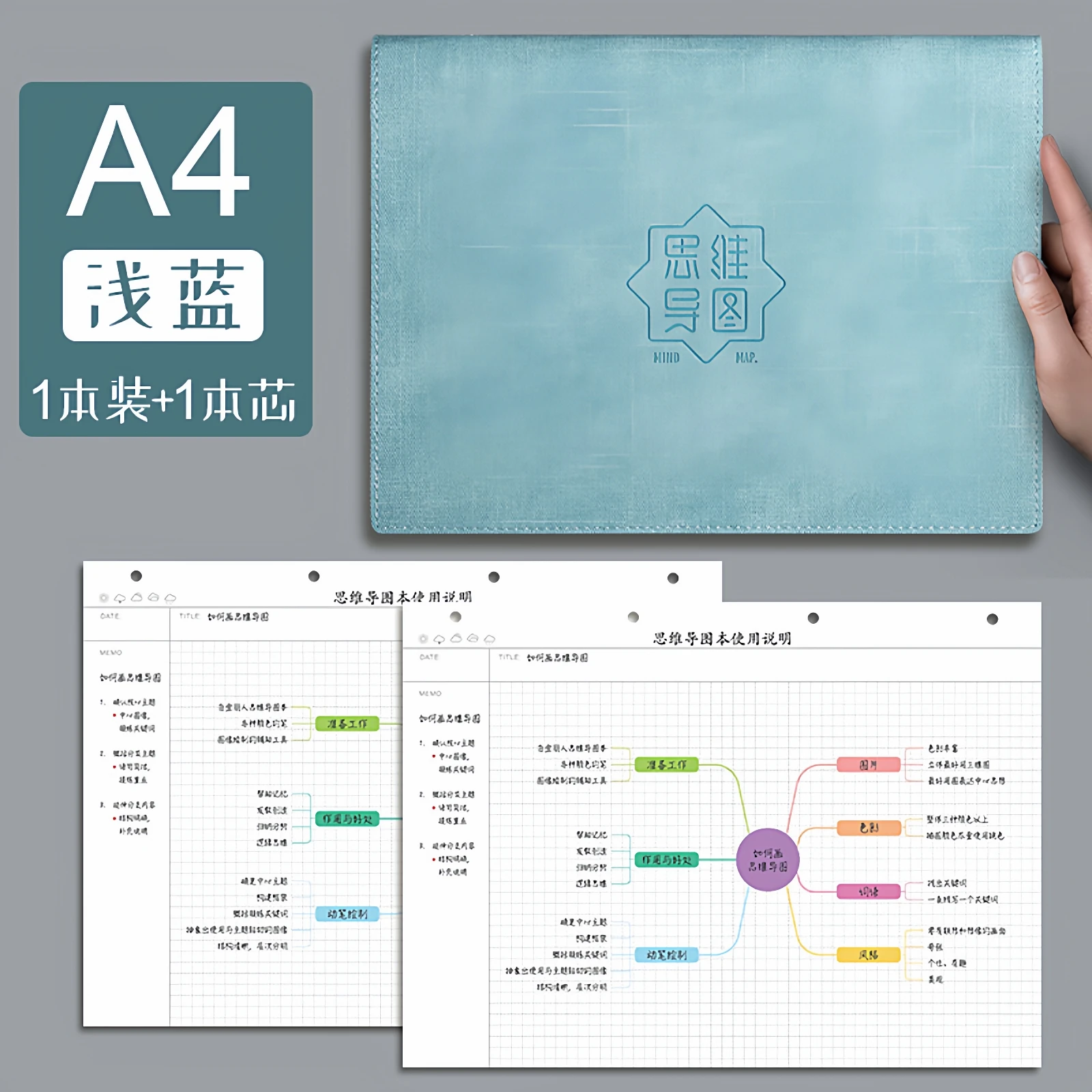 

MindMap Блокнот Cornell А4