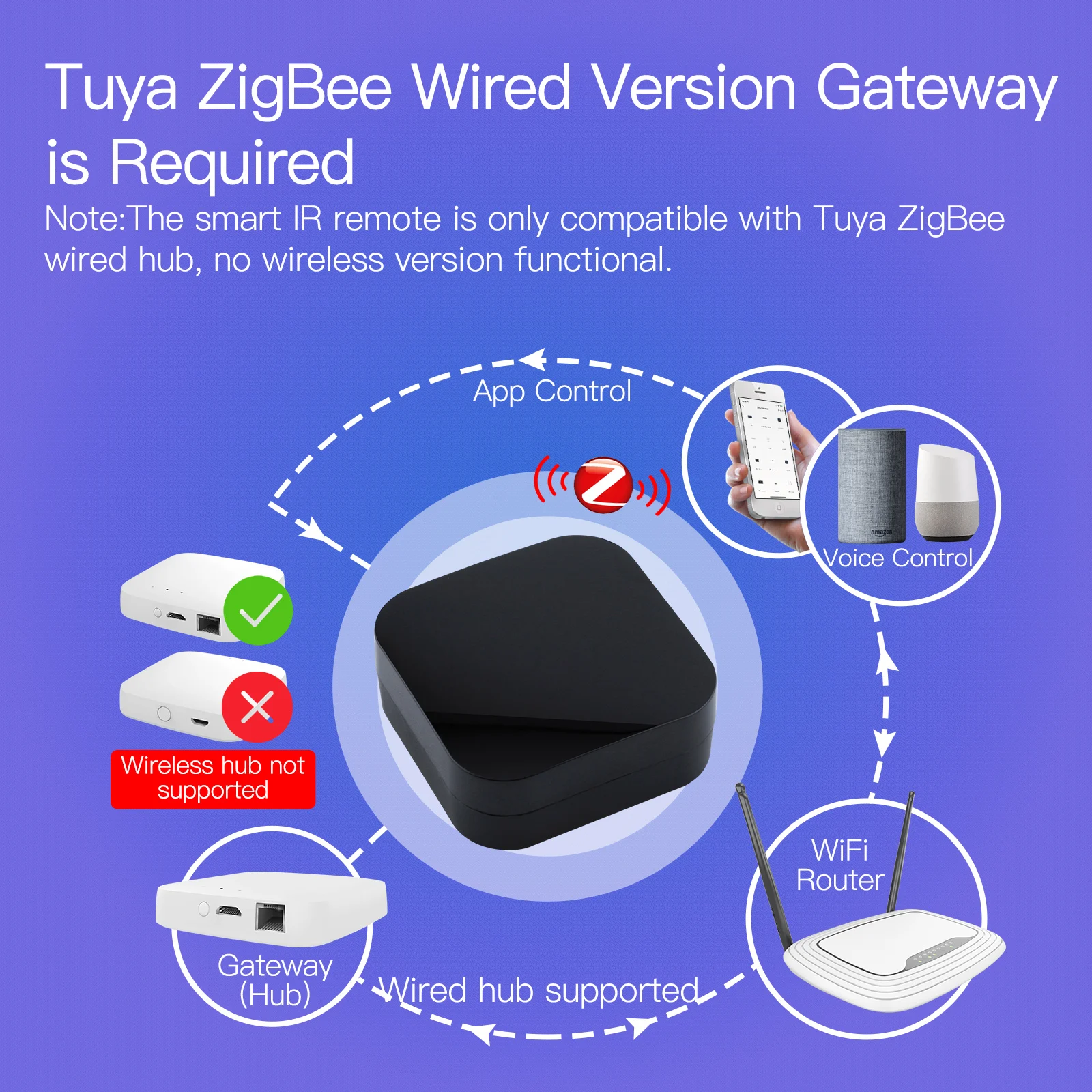 Пульт дистанционного управления MOES Tuya ZigBee универсальный инфракрасный пульт для