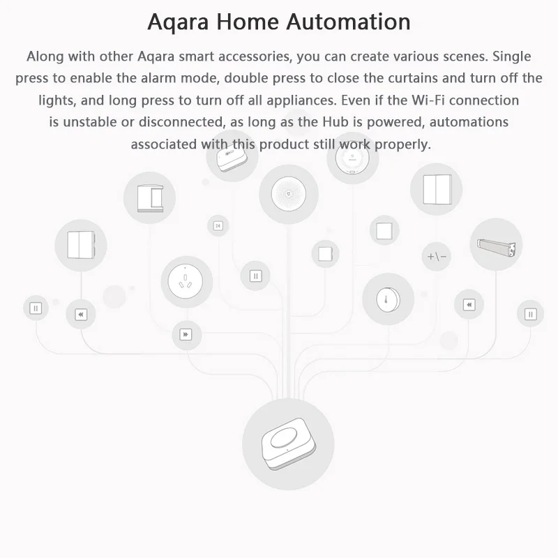 Беспроводной мини-переключатель Aqara Zigbee сенсор кнопка управления одним ключом