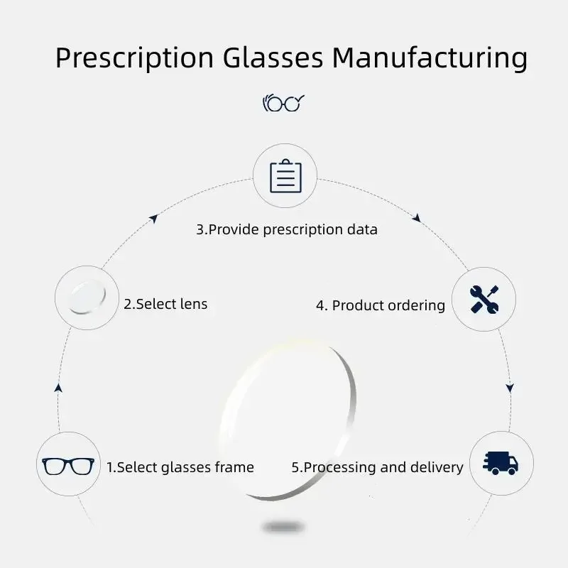 Внутренние прогрессивные оптические линзы Φ CR39 1 56/1 61/1 67/1 74 профессиональные по