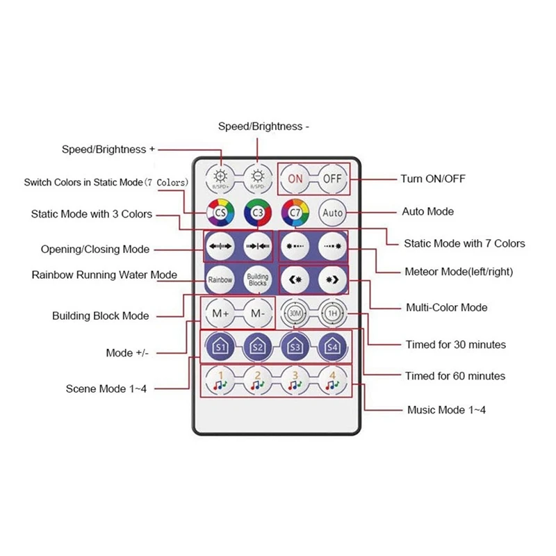Фонарь радиочастотный со светодиодной лентой 28 клавиш Wi-Fi |