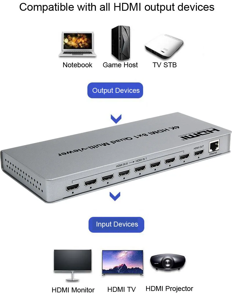 Фото 4K HDMI 8x1 мультипросмотр 8 в 1 выход HDMI мультипросмотр бесшовный переключатель 8 картинок HDMI мультипросмотр 1 ТВ монитор просмотр Мультиэкран №3