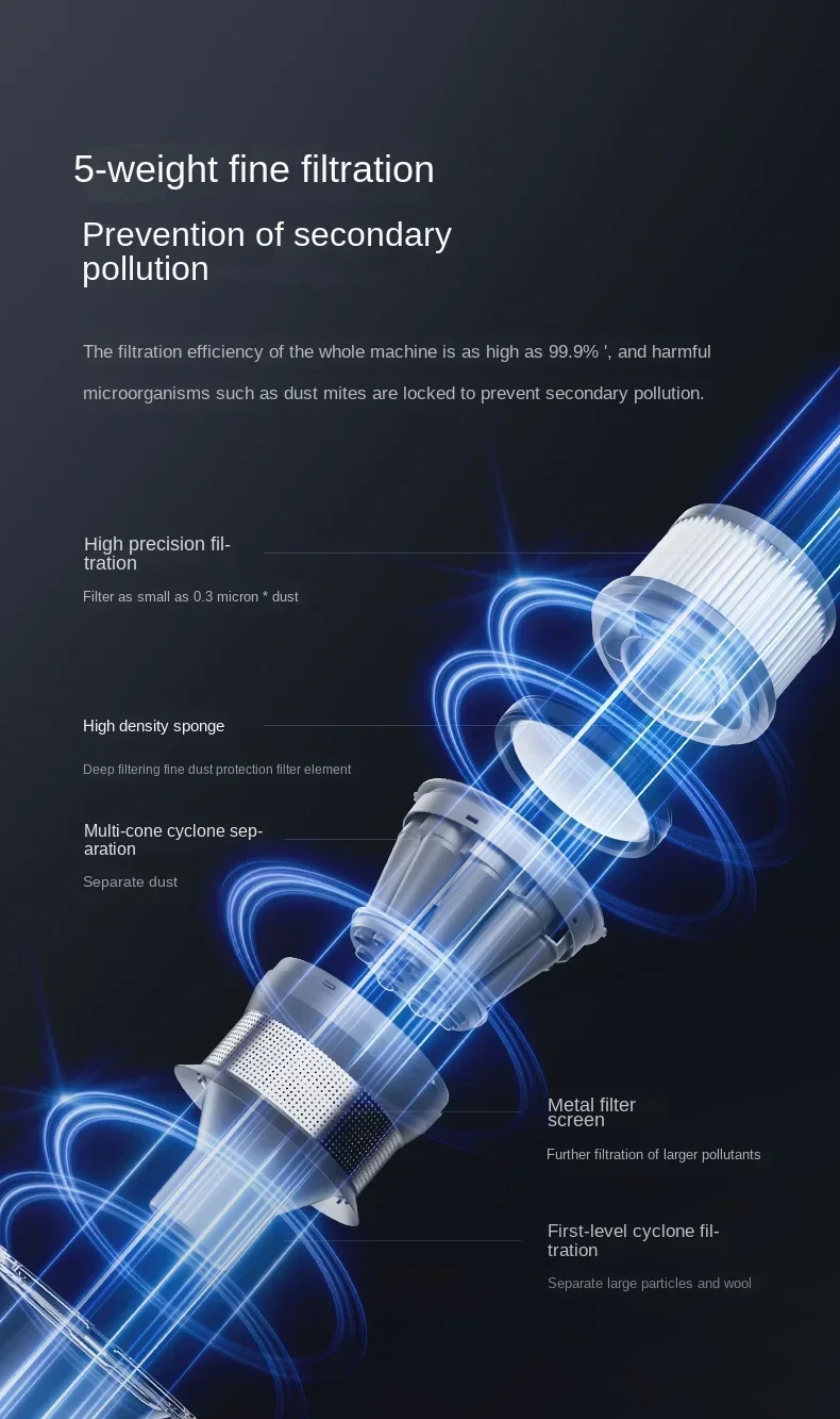 Dreame V12S Пылесос Green Light Бытовая техника Большое всасывание Беспроводная протирка