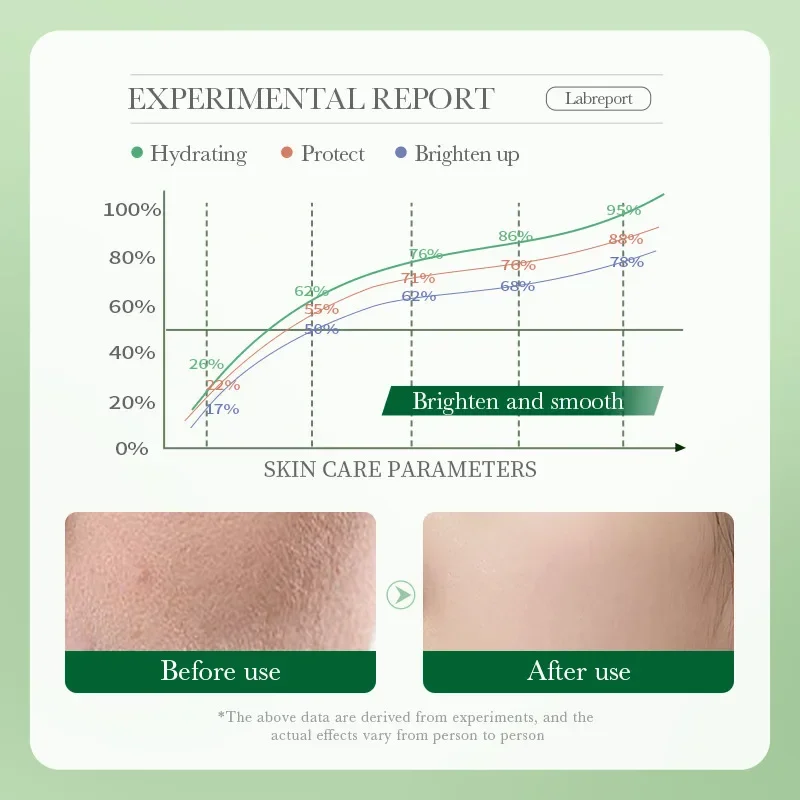 Centella Asiatica Питательный и восстанавливающий крем для лица увлажняющий