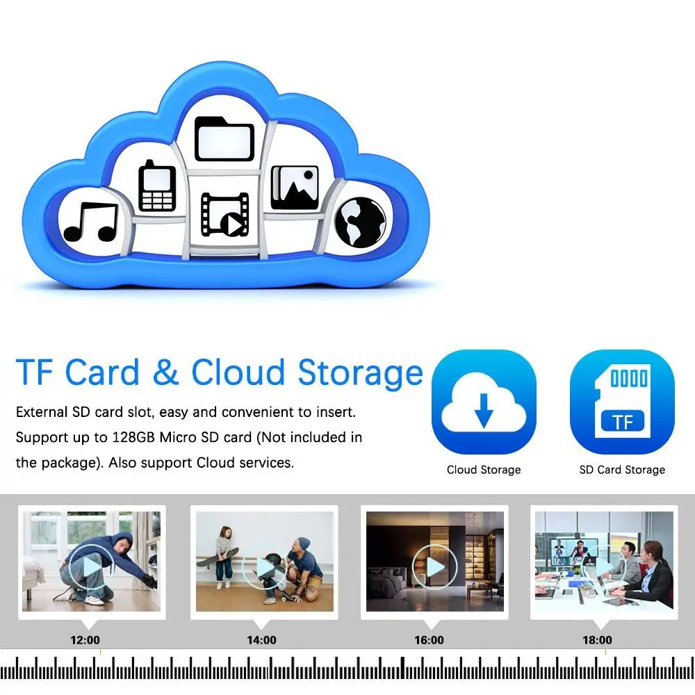 Рисунок 6 - Смарт-Камера Tuya с низким энергопотреблением