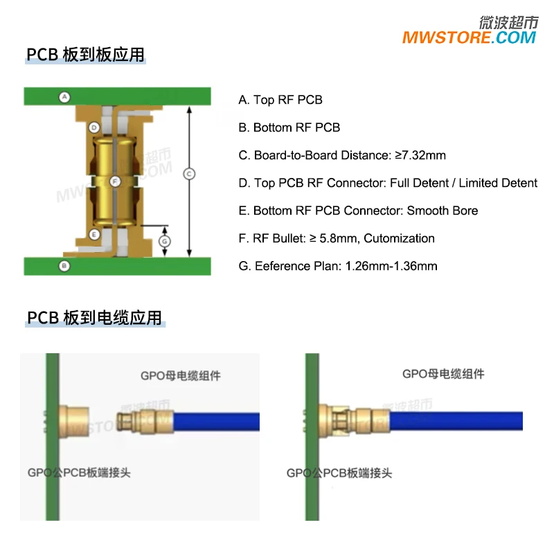 

Общественный паяльный соединитель PCB с отверстиями/микроленточный сигнал/Оптическое соответствие стандарту