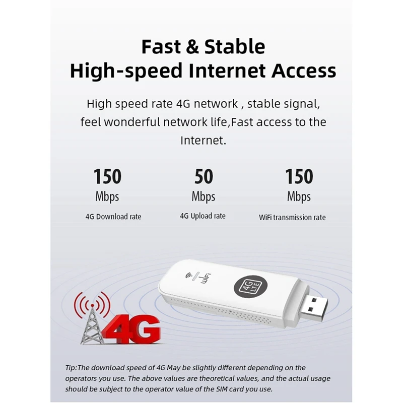 2 Шт., 4G USB Wi-Fi Модем Со Слотом Для SIM-Карты, 4G LTE.