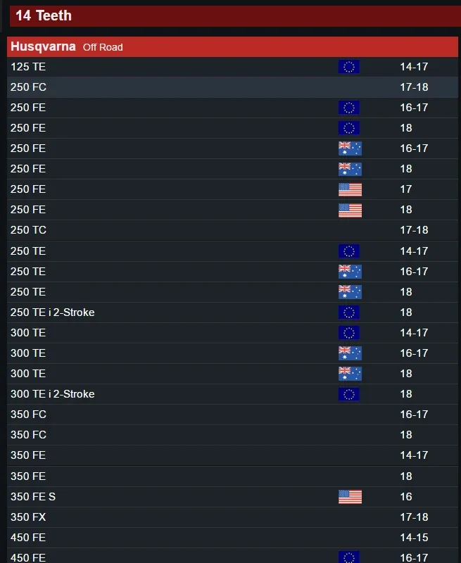 Передняя Звездочка для мотоцикла Husaberg TE125 TE250 TE300 FE350 FE390 FE450 Enduro FX450 FE570 FE501 FS570 520 13T 14T