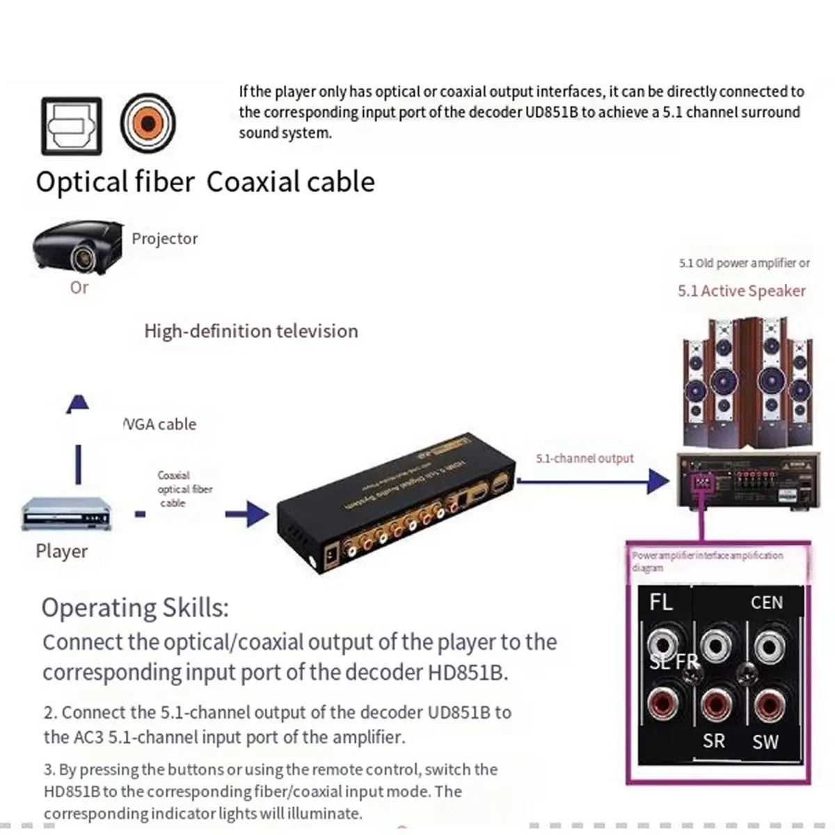 Фото DTS AC3 5.1-канальный аудиодекодер преобразования Bluetooth-совместимый разветвитель USB компьютерная звуковая карта №5