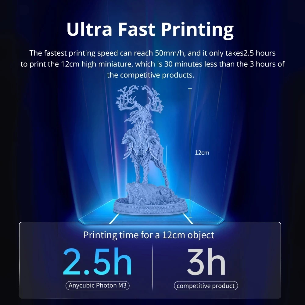 Заводская цена новый ANYCUBIC Photon M3 высокоточный фотополимерный принтер