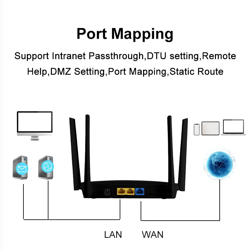 KuWFi 4G Wifi Router 300Mbps Wireless SIM Router With SIM Card Slot Modem Support 32 User Wifi Repeater 4 Antennas VPN Setting images - 6