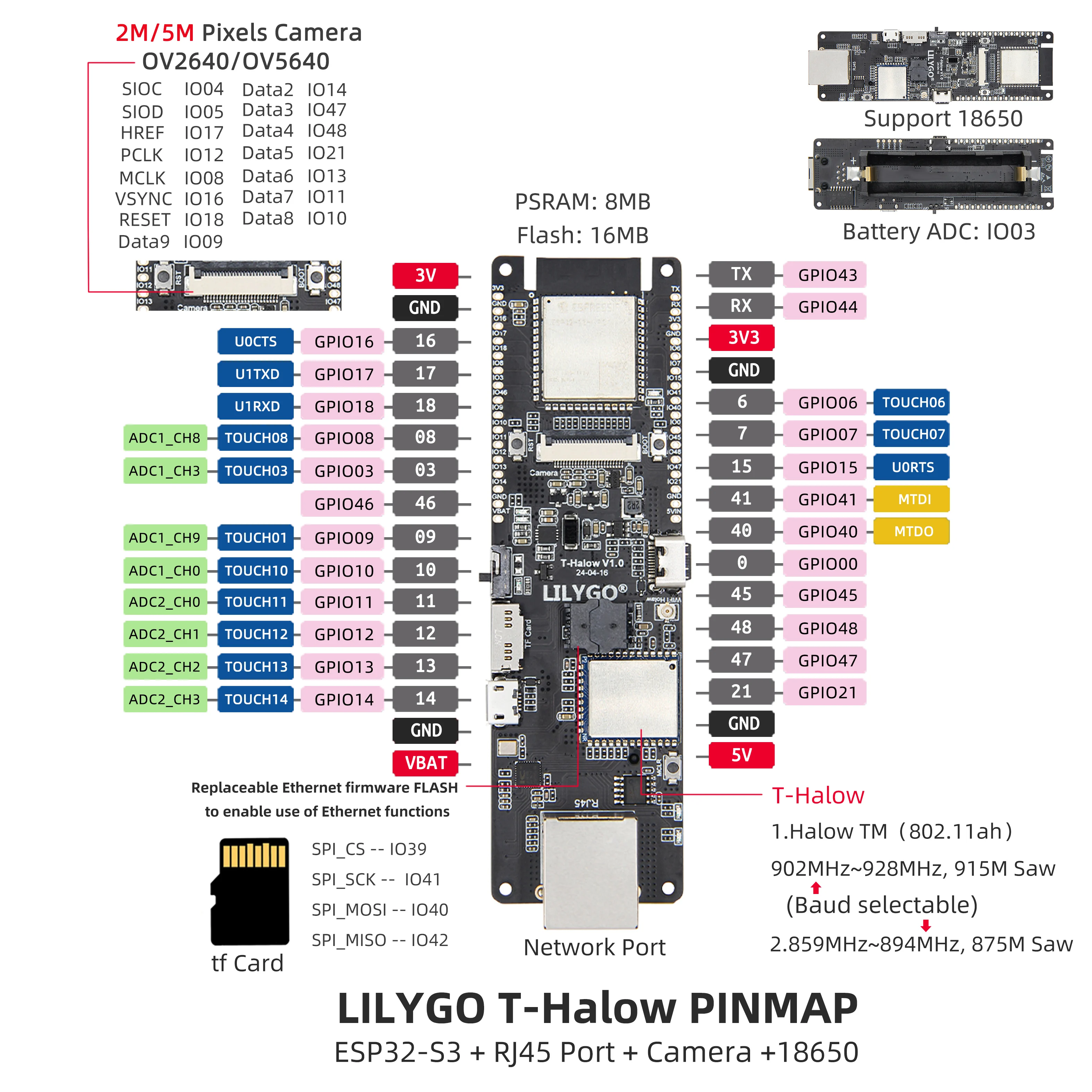 Порт RJ45 для Arduino