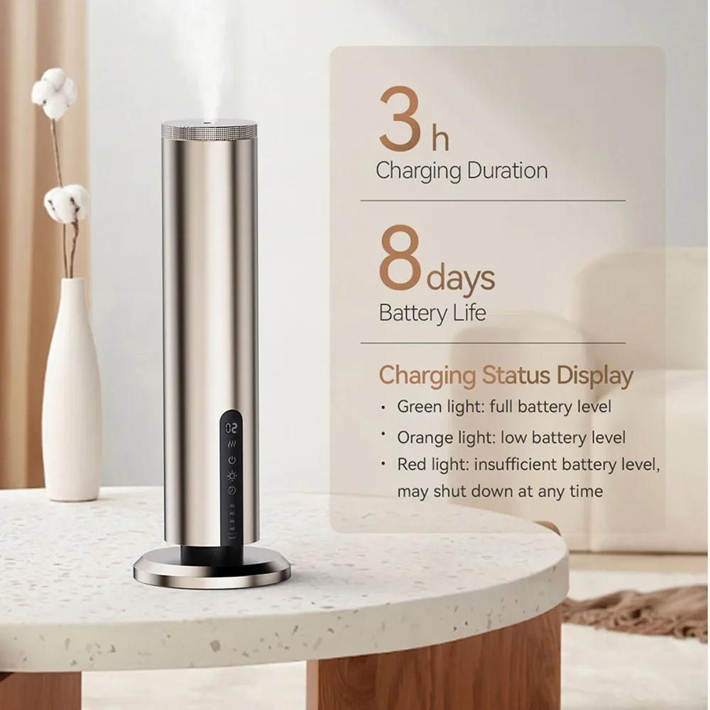 Спрей для духов SCENTA Private