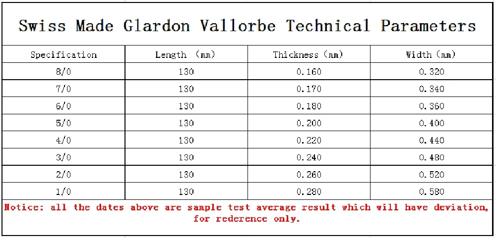Супер 144 шт.пакет Glardon Vallorbe пилы для ювелиров, металлические носовые пилы, лезвия, инструменты для драгоценностей (art.: 3920ccaaa9d0a) - 3920ccaaa9d0a