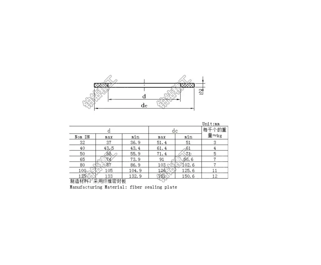 Плоские прокладки DIN 86039 для фланцевых соединений на кораблях