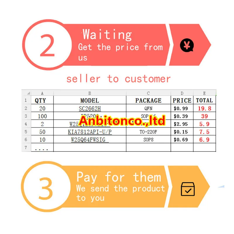 10pcs 100% new and orginal KSZ8051MNL 8051MNL QFN32 10Base-T/100Base-TX Physical Layer Transceiver in stock