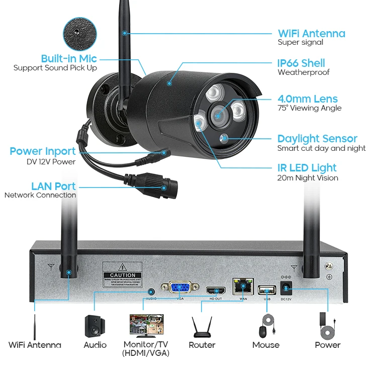 

8 Channels Plug and Play NVR Kit Outdoor Waterproof 3MP Wifi Motion Detection Built-in Mic Wireless CCTV Camera System