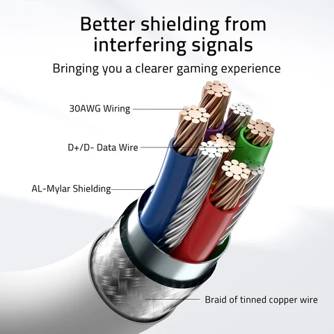 Кабель VR GQZJHOME USB A к Type C 5 м для Quest3/Quest3S, Quest2