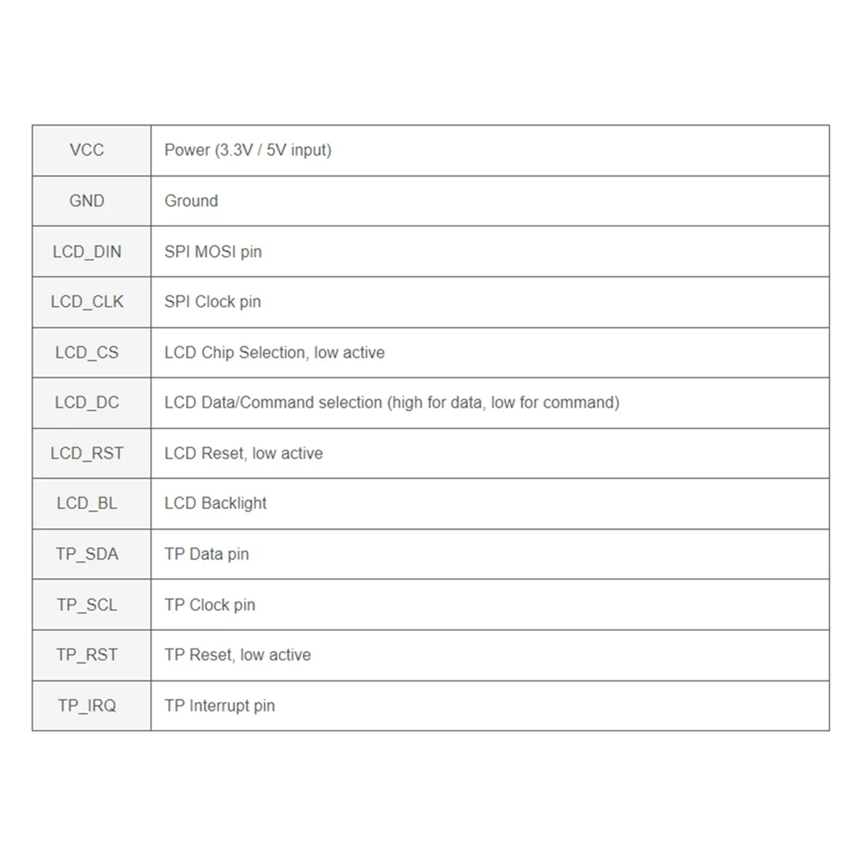 Модуль круглого ЖК-дисплея 1 69 дюйма с сенсорной панелью ЖК-дисплеем микротипа