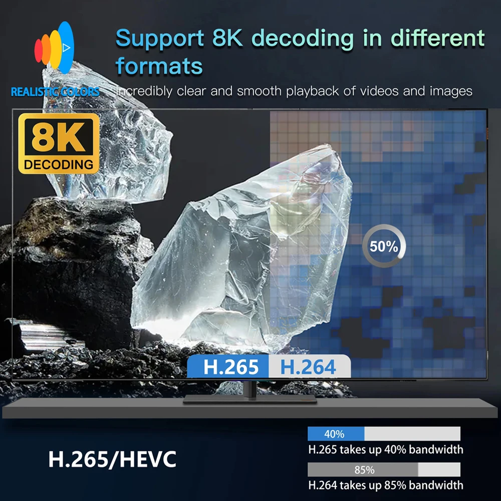TV98 Pro TV Box Android 14 Allwinner H313 Четырехъядерный процессор 8K Видео 4K Dual Wi-Fi BT5.0 Голосовой