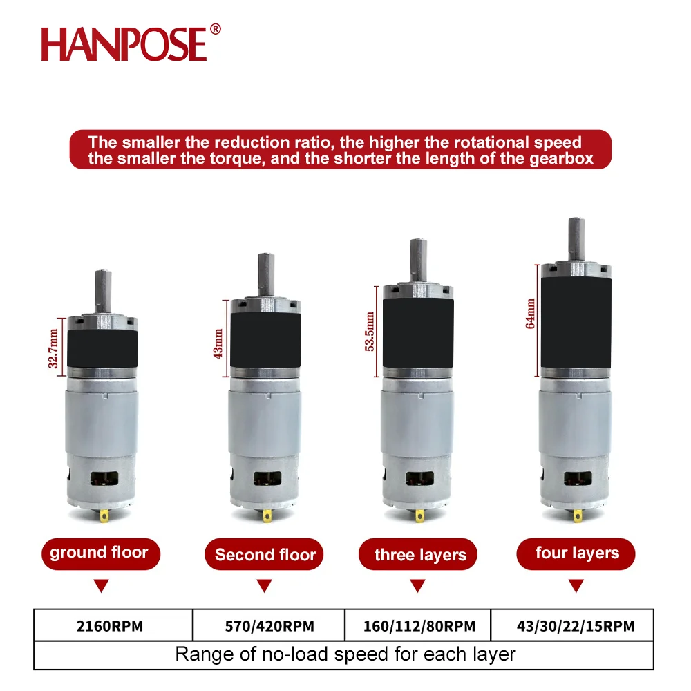 Фото hanpose 42GP-795 мотор-редуктор постоянного тока планетарный редуктор 12 В 24 В высокая мощность высокий крутящий момент регулирование скорости вращения вперед и назад №4